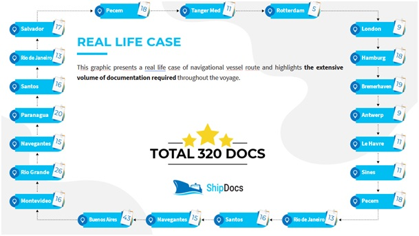 Nombre de documents par por